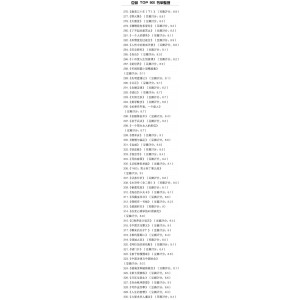 豆瓣+top400+本电子书整理集合