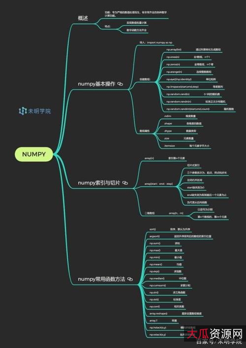 思维导图+Mindjet正版+序列号