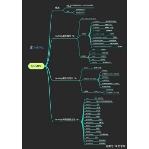 思维导图+Mindjet正版+序列号