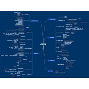 思维导图+xmid和mindmanager+破解补丁科激活码