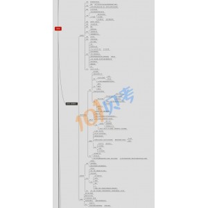 思维导图+xmid和mindmanager+破解补丁科激活码