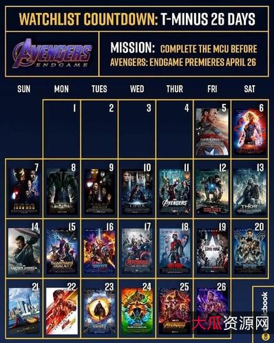 《漫威电影系列：2008-2020，39部经典电影一览》