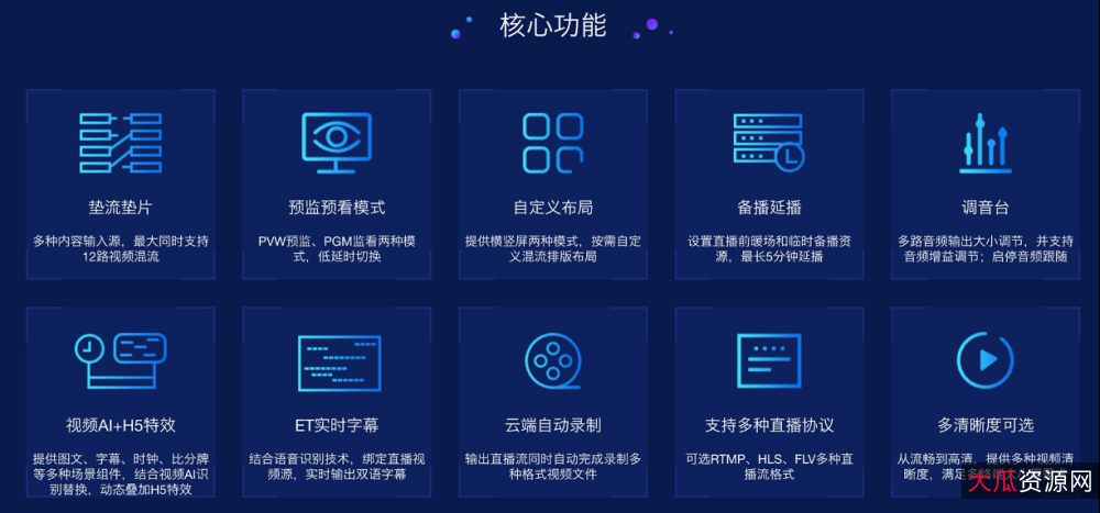 利用阿里云硬盘驱动实现电影整理,优先保留最高画质带字幕